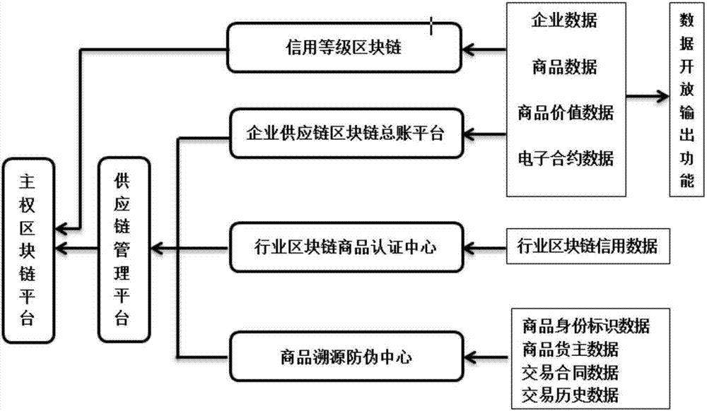 区块链公司是做啥业务的(区块链公司是做啥业务的啊)