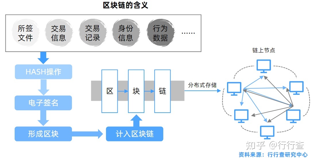 区块链常见的三大误区包括(区块链常见的三大误区包括什么) 区块链常见的三大误区包括(区块链常见的三大误区包括什么)