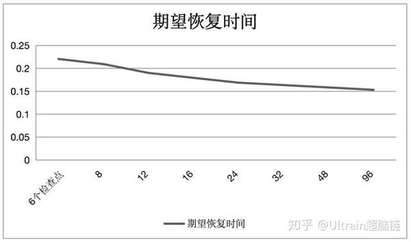 为什么区块链的效率低呢(为什么区块链技术上升为国家发展战略?)