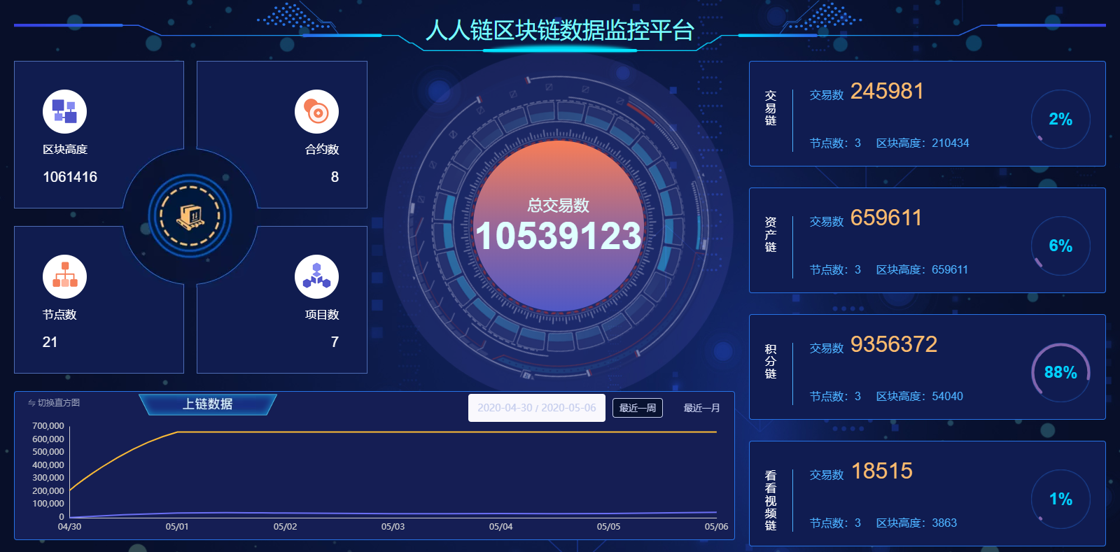 为什么区块链的效率低呢(为什么区块链技术上升为国家发展战略?)
