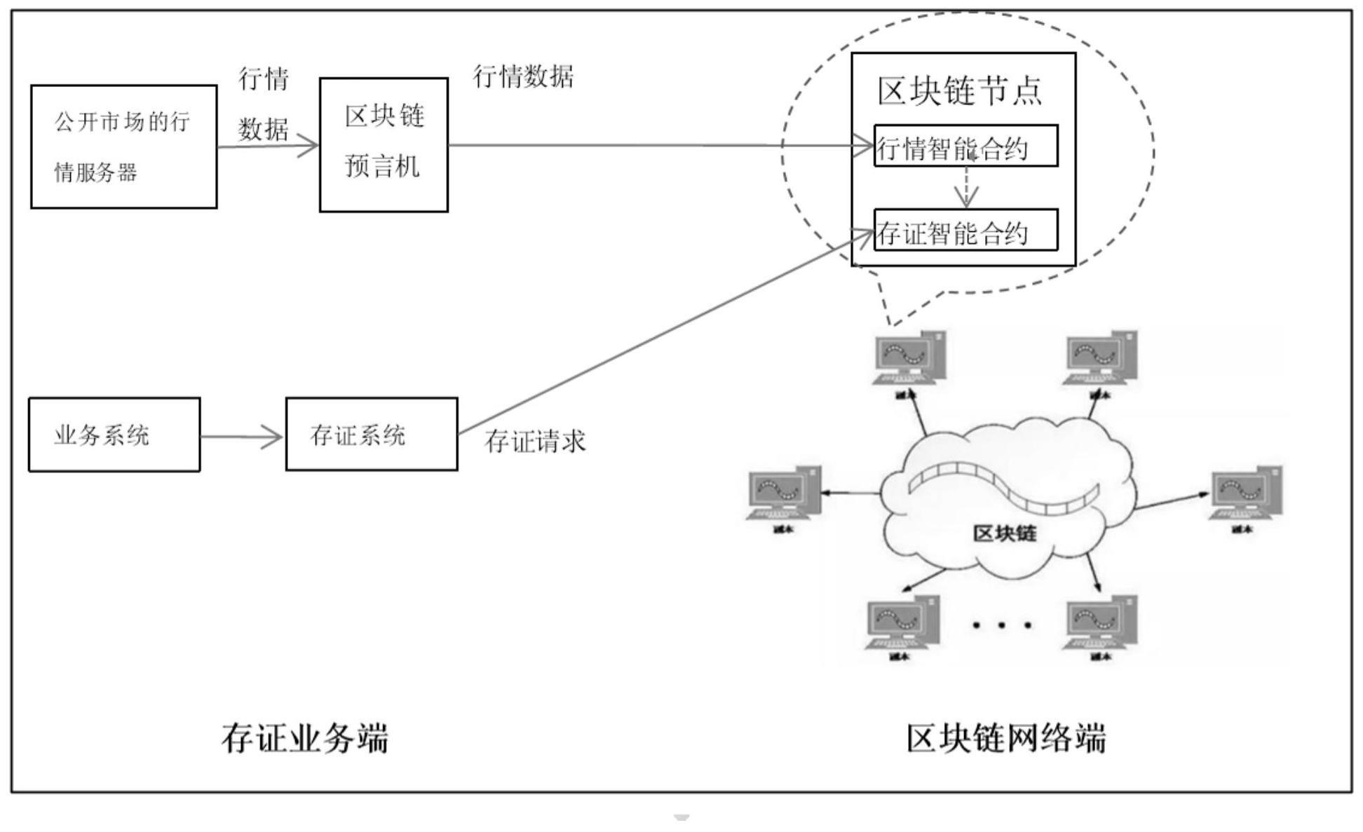 包含区块链浏览器设计图纸的词条