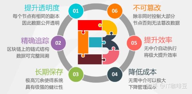 区块链和拍一拍区别(拍一拍区块链怎么样)