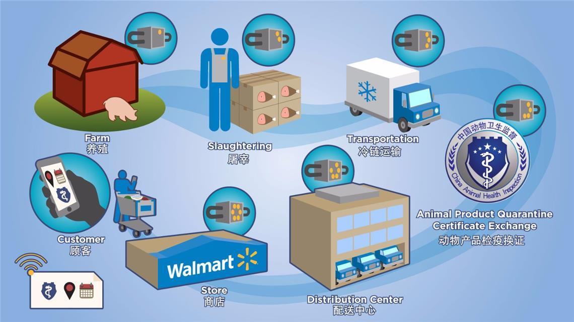 中国安全食品区块链联盟(中国安全食品区块链联盟成立时间)
