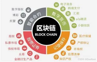 区块链智能合约有用吗(区块链智能合约之所以更高效更可靠) 区块链智能合约有用吗(区块链智能合约之所以更高效更可靠)