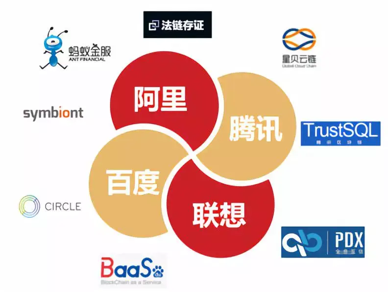 湖北区块链融资平台有哪些(区块链融资服务解决方案公司) 湖北区块链融资平台有哪些(区块链融资服务解决方案公司)