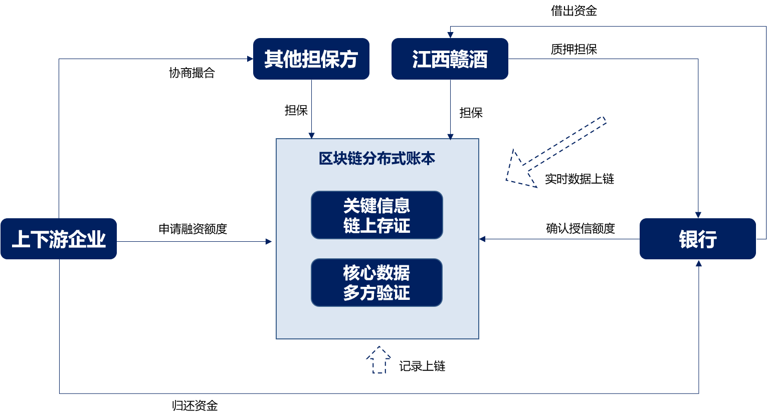 湖北区块链融资平台有哪些(区块链融资服务解决方案公司) 湖北区块链融资平台有哪些(区块链融资服务解决方案公司)