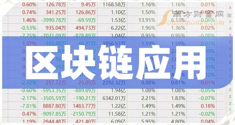 包含区块链每日必知股票行情的词条