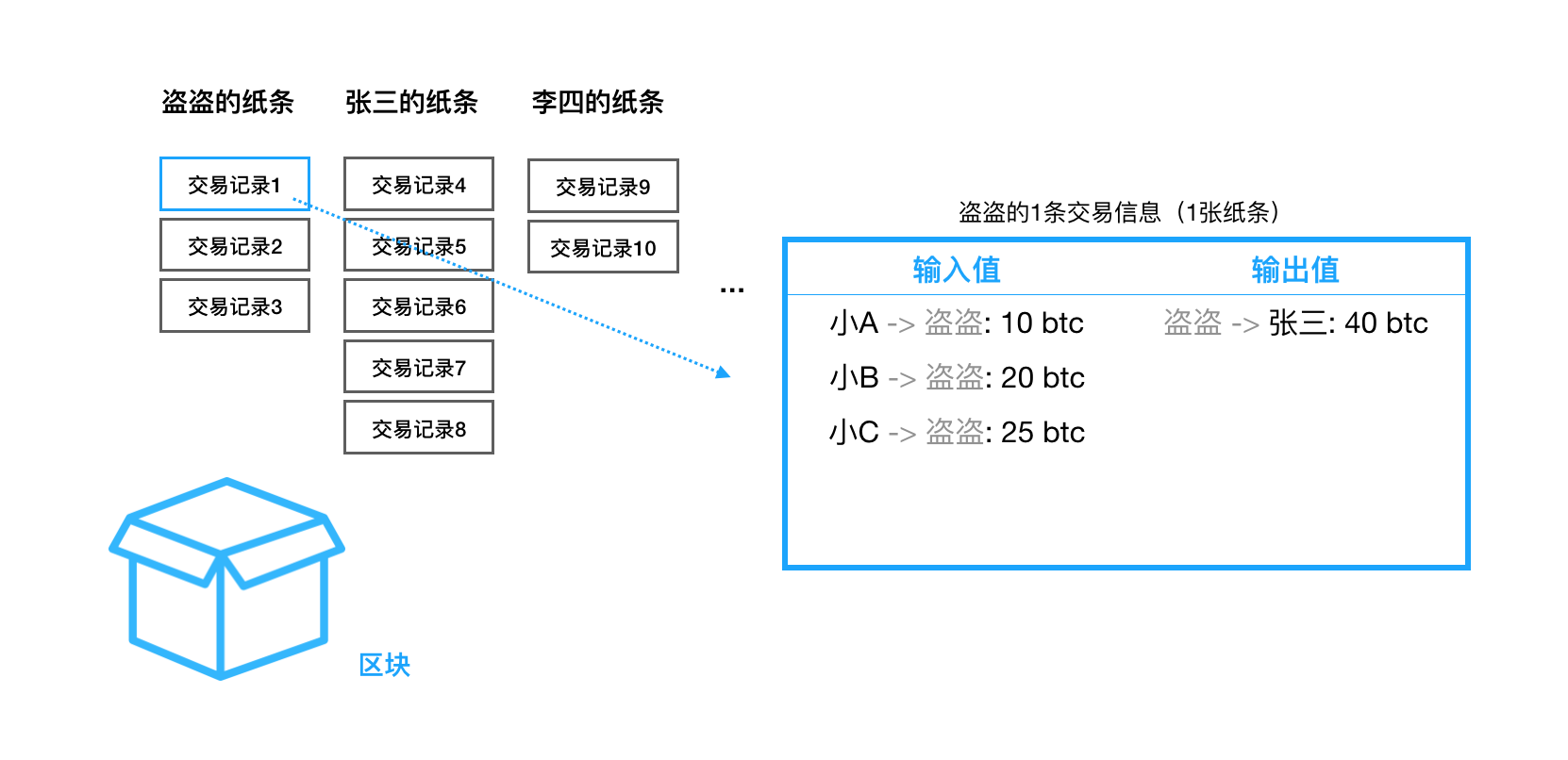 关于区块链可以长期运行吗知乎的信息 关于区块链可以长期运行吗知乎的信息