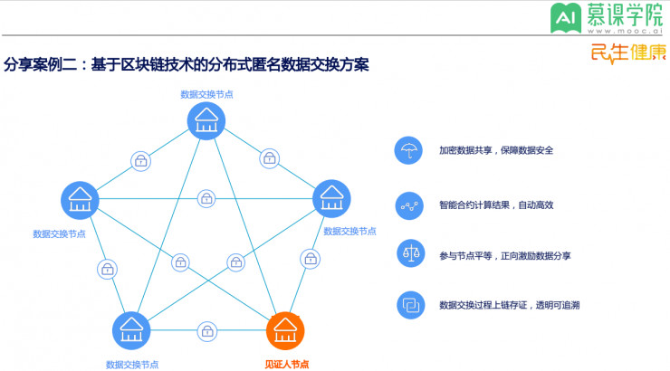 如何找到区块链的应用场景(如何找到区块链的应用场景呢)