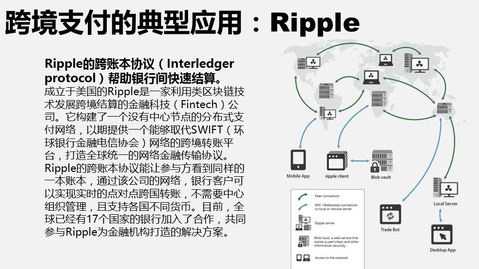 韩国人民银行区块链(韩国区块链交易所app)