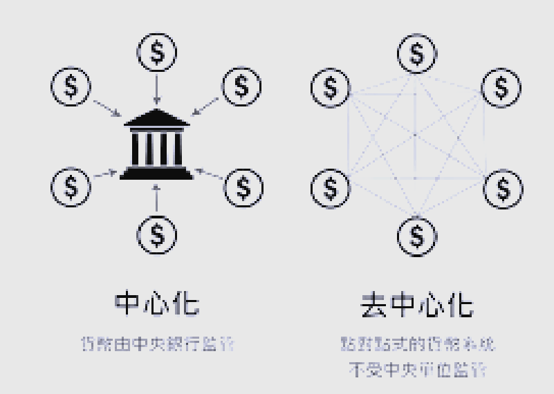 区块链中什么是去中心化(怎么理解区块链的去中心化)
