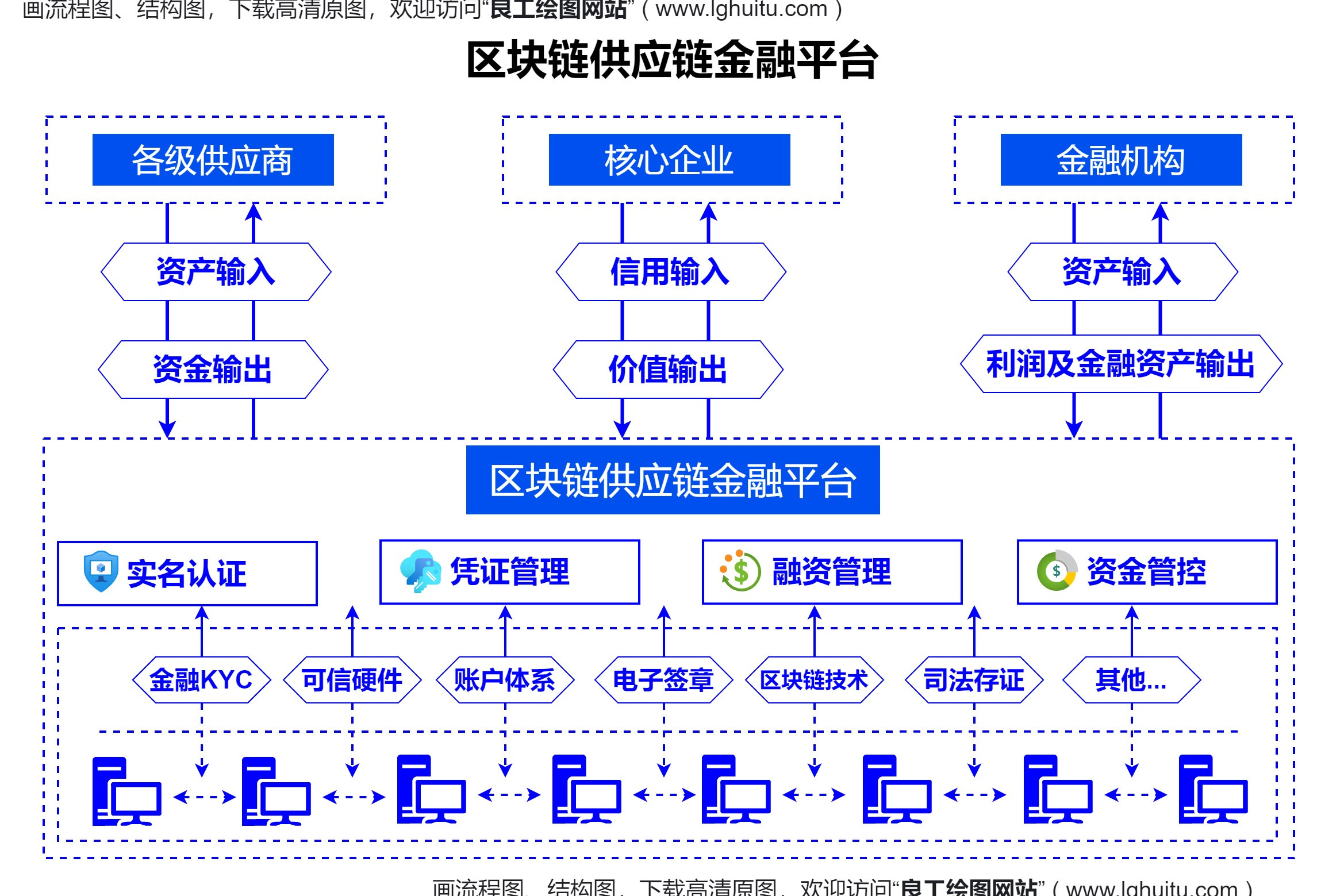 金融科技监管区块链产业(金融科技监管区块链产业有哪些)