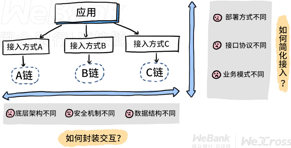微众银行区块链教学系统(微众银行数字人民币最新消息)