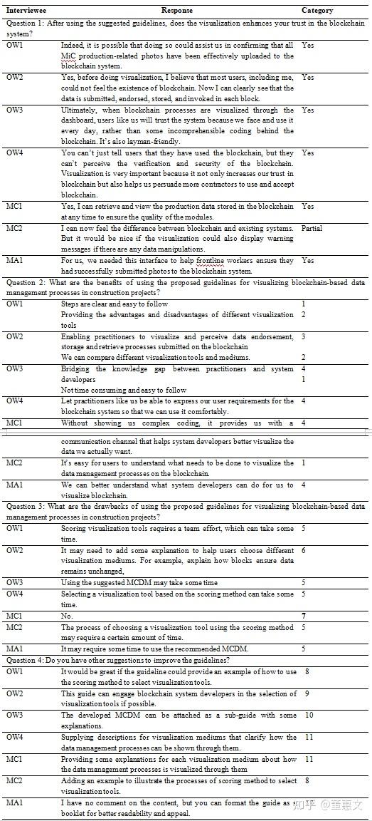 区块链的历史和现状有哪些(区块链的历史和现状有哪些发展趋势)
