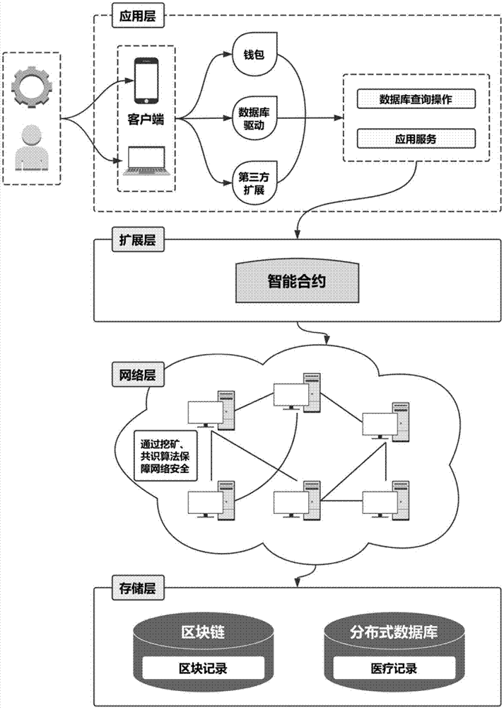 数据库属于区块链技术吗(大数据流通中区块链的作用包括)