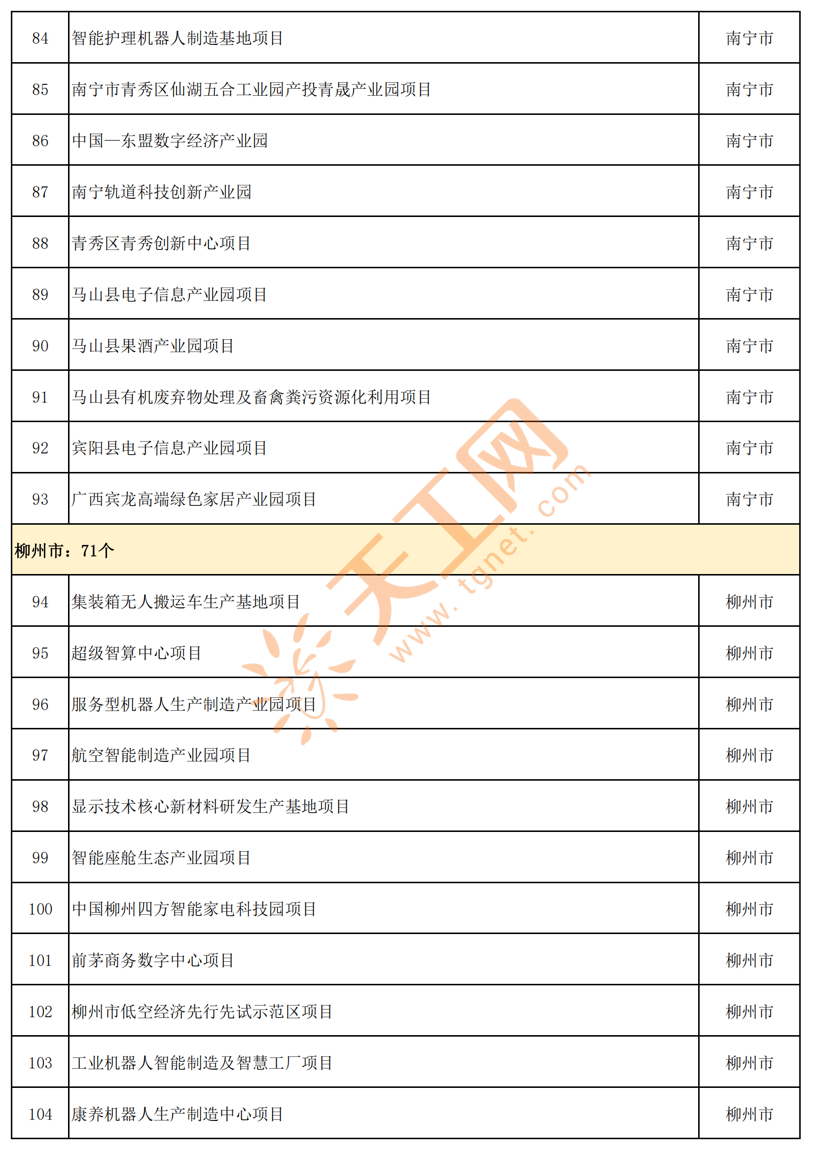 广西区块链产业发展现状(广西区块链产业发展现状调查)