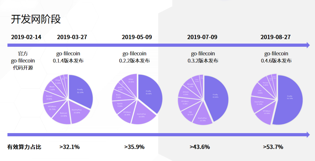 萤火虫区块链主网启动(杭州萤火虫区块链科技有限公司)