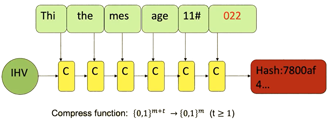 一个区块链几个哈希值(区块链中的哈希到底是做什么)