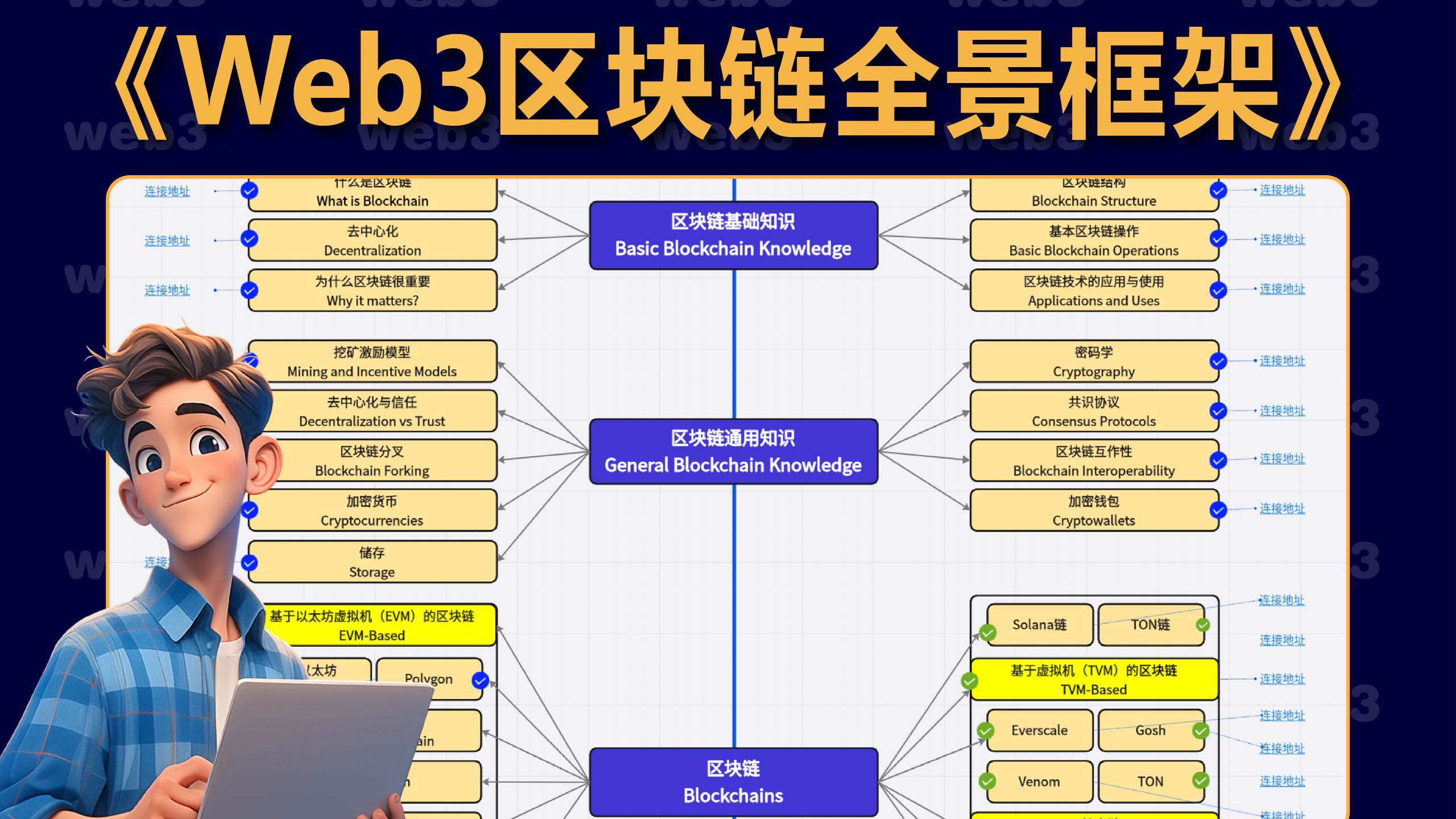 区块链工作人员介绍自己的简单介绍