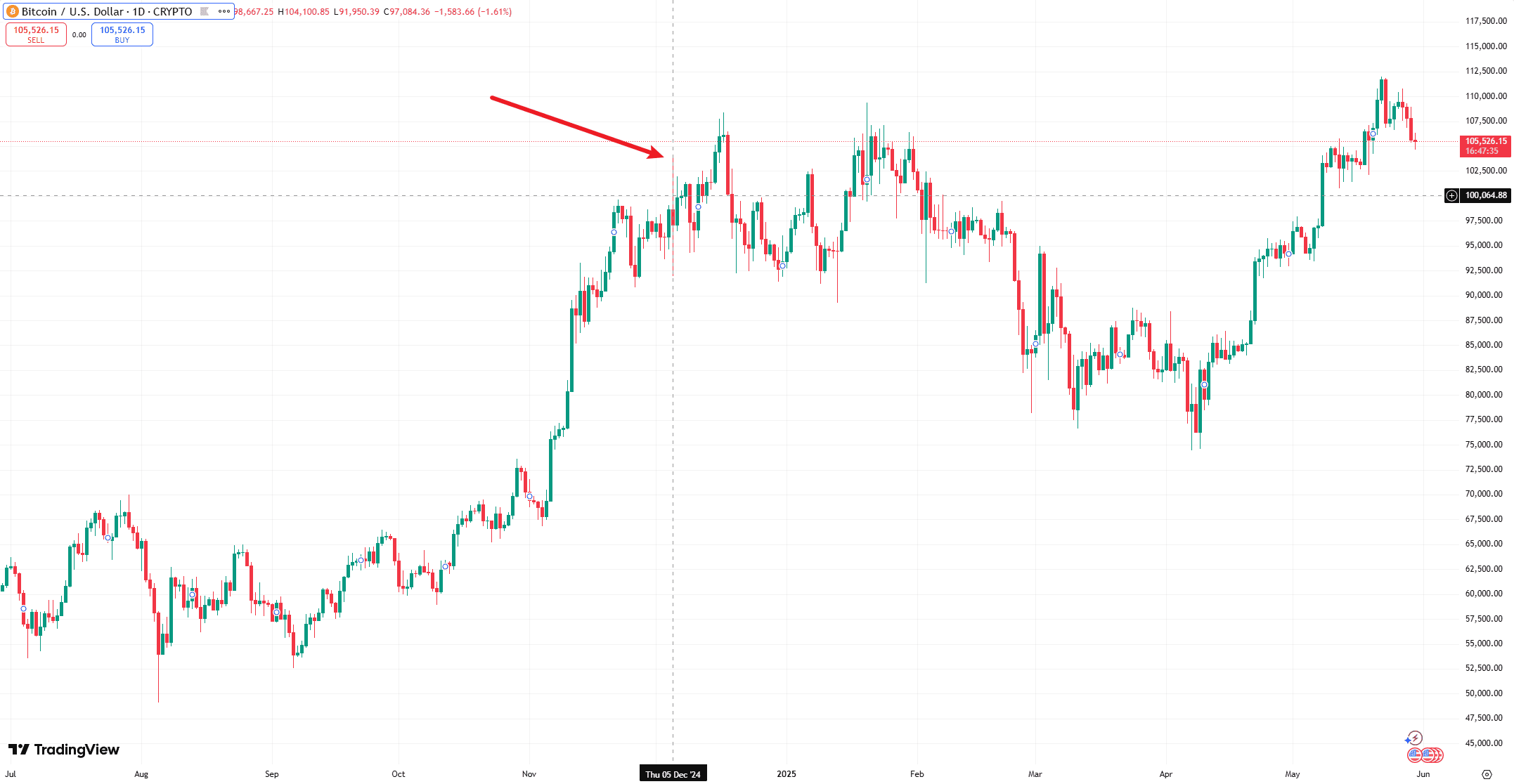 这些年出现的区块链币(2025年区块链有新发展吗) 这些年出现的区块链币(2025年区块链有新发展吗)