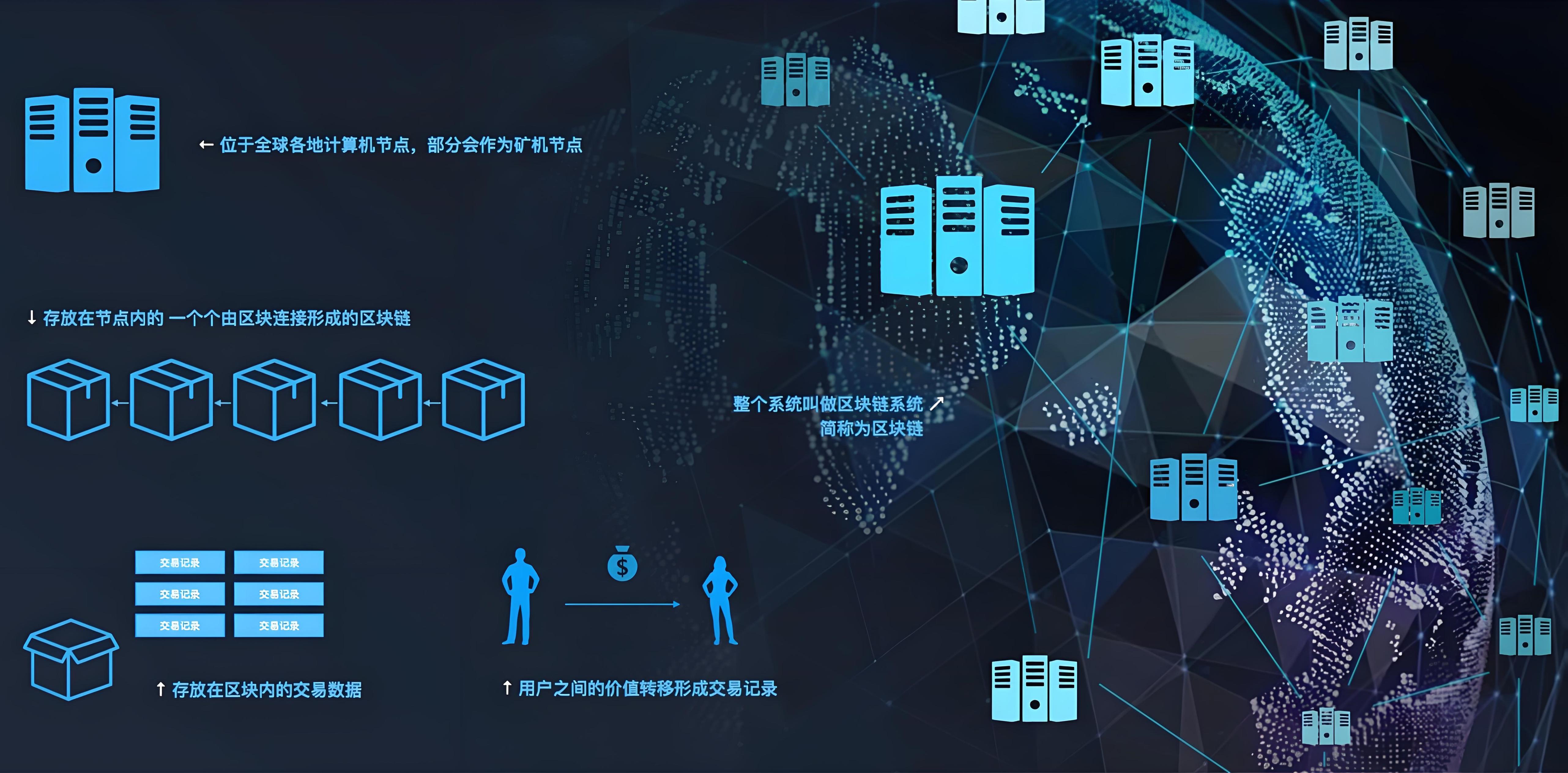 区块链技术国际研讨会主题(第五届全球区块链峰会正式开幕)