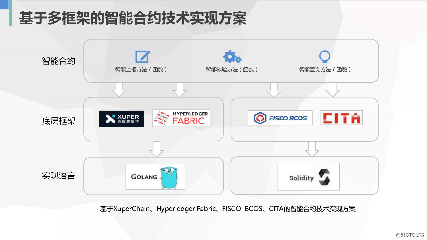 程序员怎么评价区块链行业(互联网数据分析师是什么工作啊)