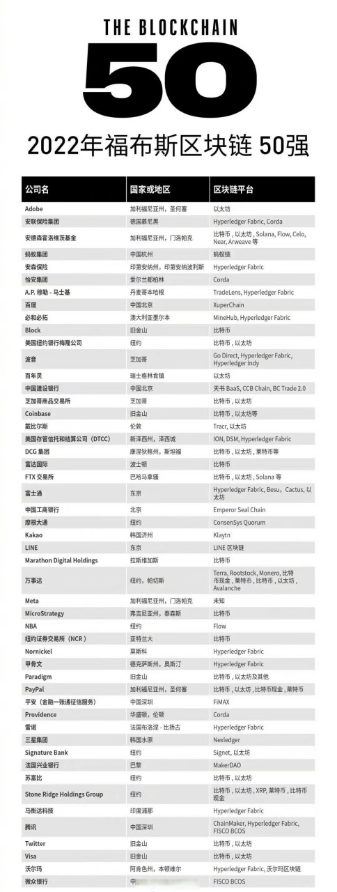 怎样购买区块链50指数(怎样购买区块链50指数基金)
