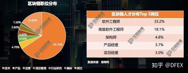 区块链与安全工程专业排名(区块链与安全工程专业排名前十)