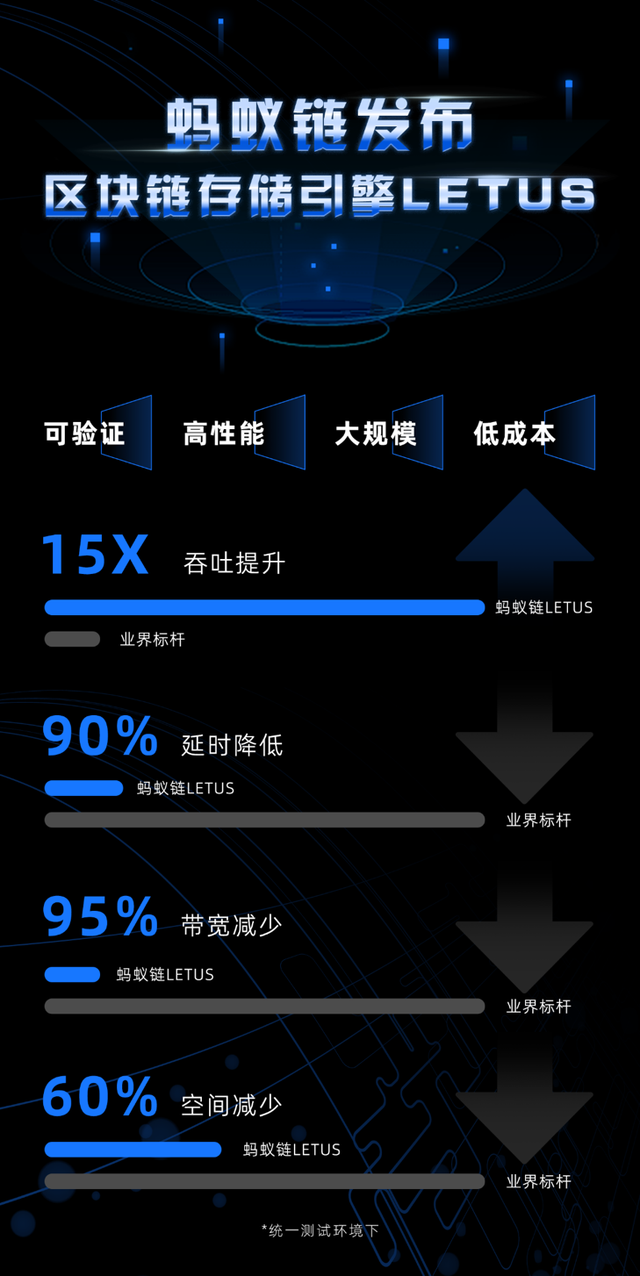 怎样购买区块链50指数(怎样购买区块链50指数基金)