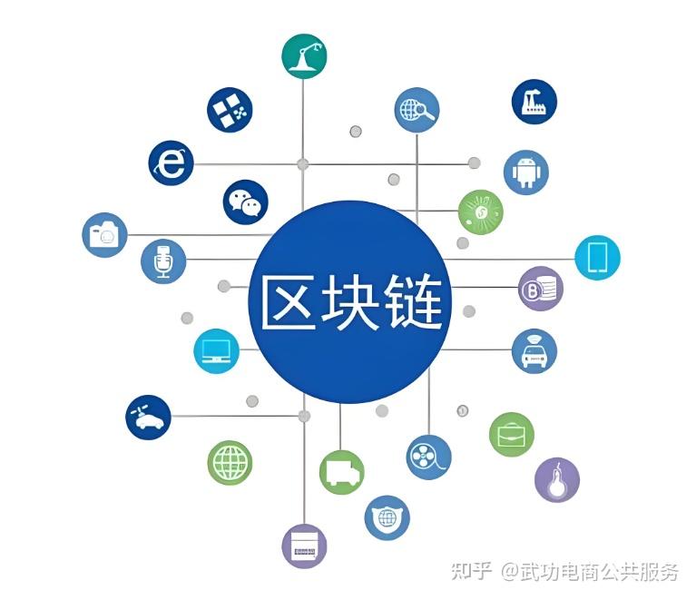 区块链传统电商模式是什么(区块链电商的模式app赚钱)