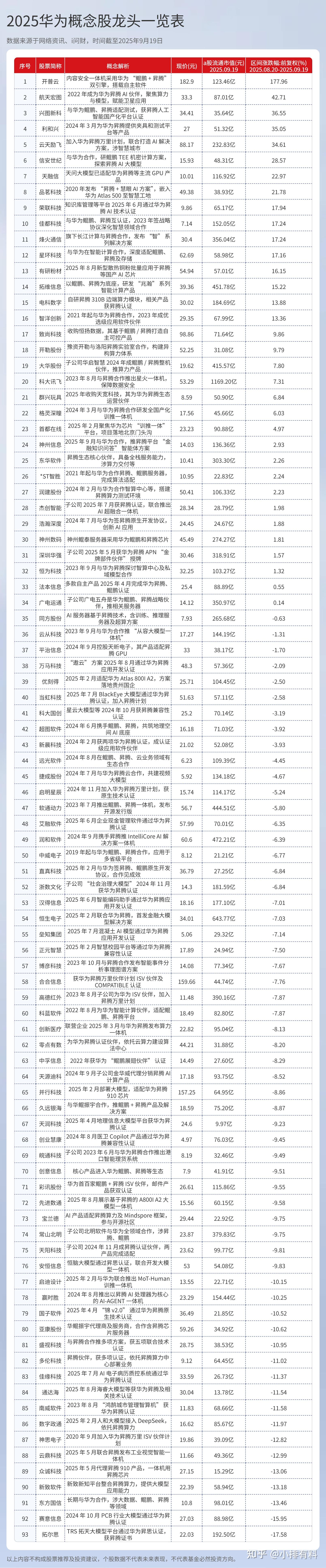 在线教育区块链概念股票(在线教育概念龙头股票有哪些)