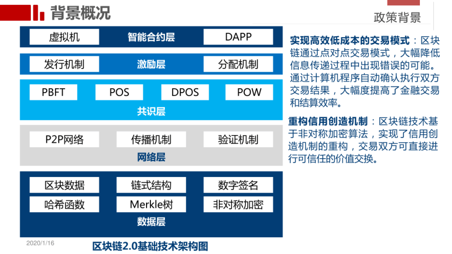 区块链吸引人的技术条件(区块链引入什么技术实现区块数据) 区块链吸引人的技术条件(区块链引入什么技术实现区块数据)