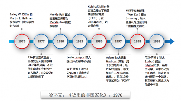 区块链应用可分为几个阶段(区块链的应用可以分成哪几个层次)
