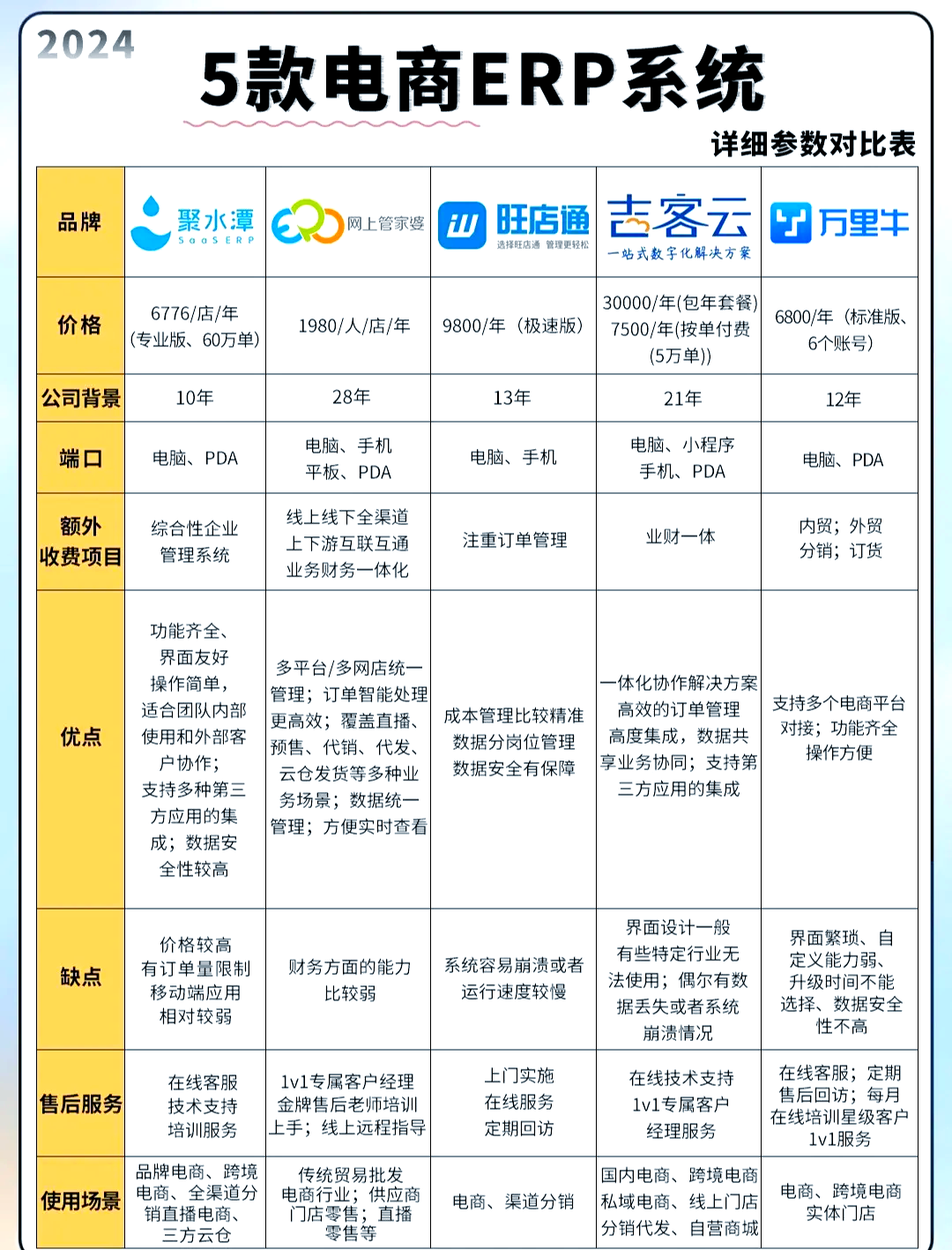 区块链电商服务属性是什么(区块链在电商领域有哪些颠覆式的应用场景?)