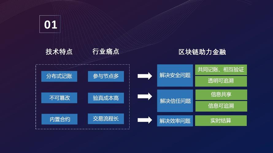 区块链外汇是做什么的(区块链外汇是做什么的工作)