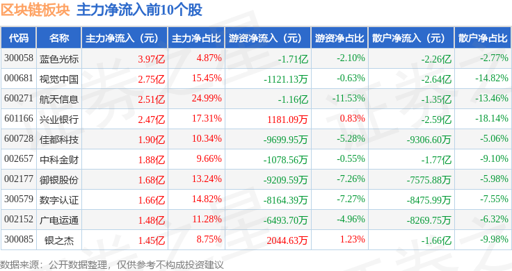 区块链能保护股票吗为什么(区块链能保护股票吗为什么呢)
