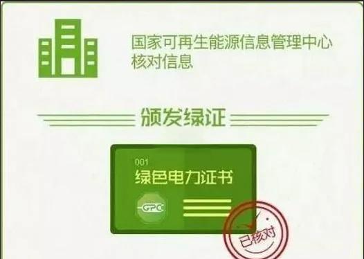 基于区块链的冬奥绿电溯源的简单介绍
