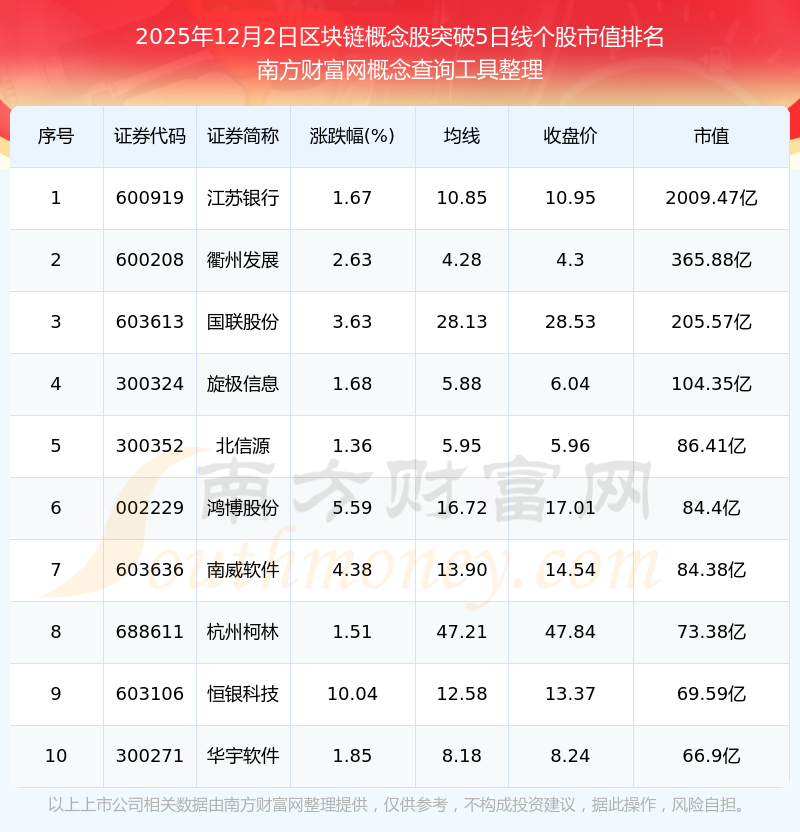 区块链能保护股票吗为什么(区块链能保护股票吗为什么呢)