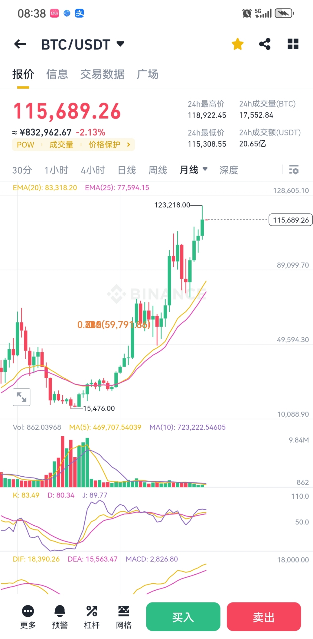 区块链等于比特币对还是错(区块链是比特币的一个重要概念) 区块链等于比特币对还是错(区块链是比特币的一个重要概念)