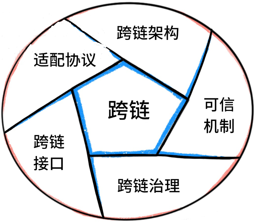 包含区块链与银行相互碰撞案例的词条
