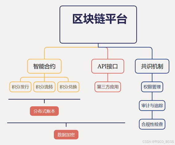 区块链如何实现可信中介化(区块链如何实现可信中介化服务)